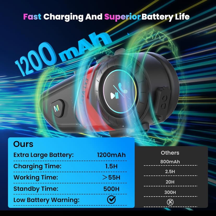 FEYA Motorcycle Helmet Speakers Super Long Battery Life Helmet Headset with Hi-Fi Sound Quality Dual Noise Reduction IPX6 Automatic Answer/Call Music Control/AI Voice/Soft & Hard Mic 1 Pack - Multi
