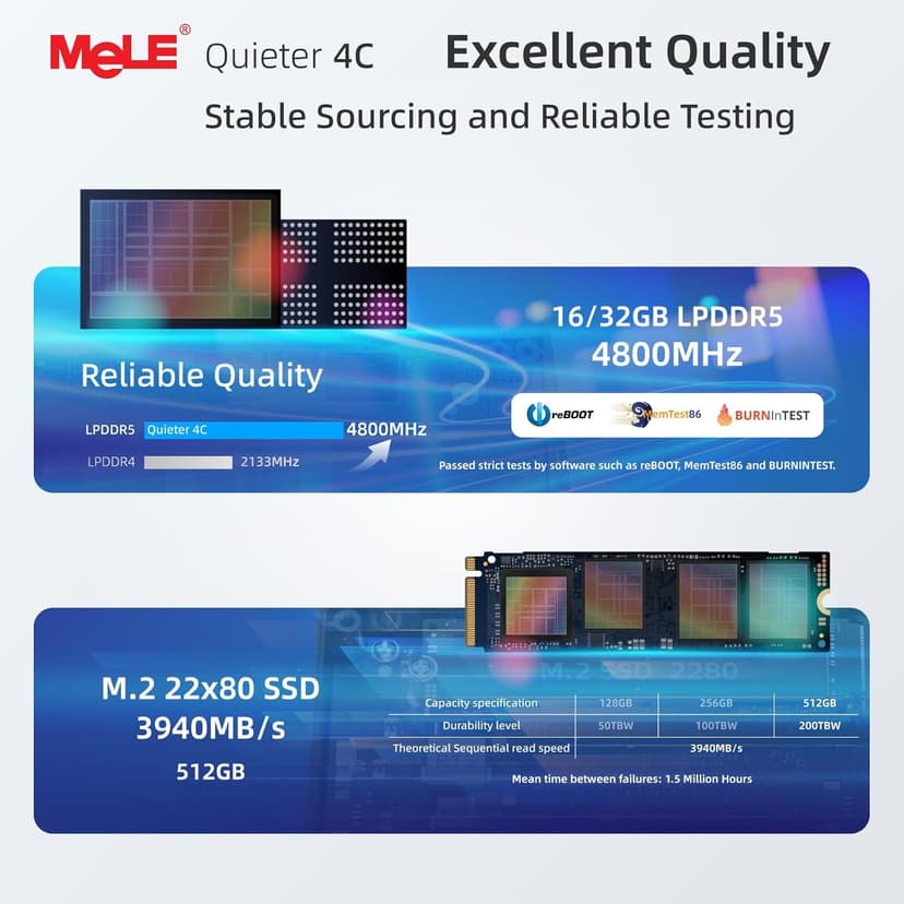 MeLE Quieter4C N150 Fanless Mini PC with Win-11-Pro,16GB RAM LPDDR5 512GB SSD Micro Desktop Computer,Dual HDMI,Support 4K Triple Display USB3.2x3,USB-C,WiFi BT5.1,Small Portable PC Industrial Business