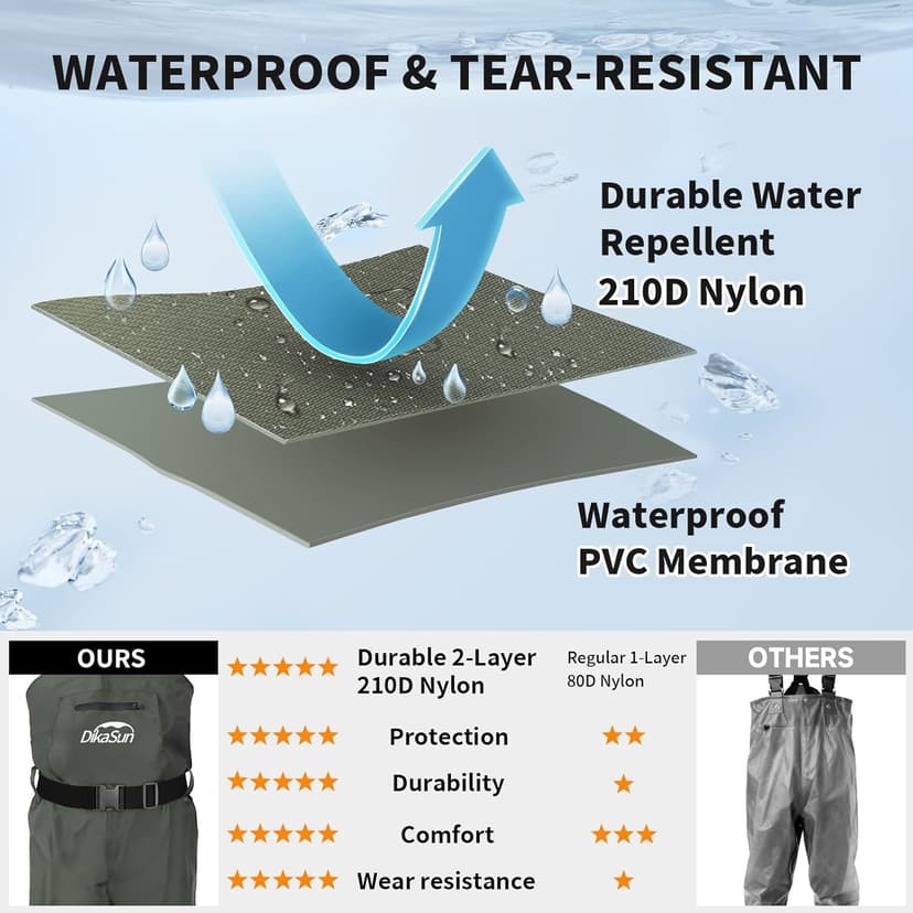 DikaSun Fishing Waders for Men & Women, Waterproof 2-Ply Nylon/PVC Chest Wader with Boots for Outdoor Sizes 4-13 Bootfoot
