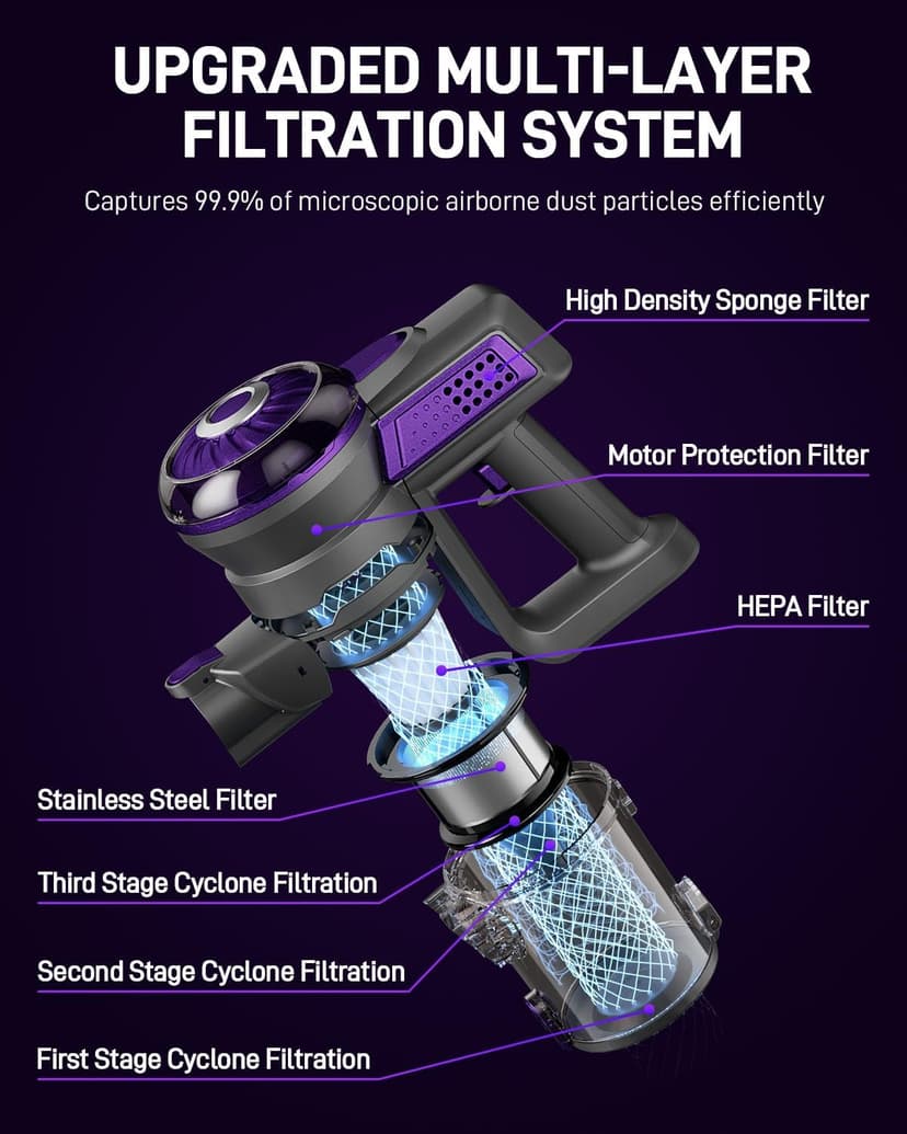 Cordless Vacuum Cleaner, Lightweight Stick Vacuum for Home, Handheld Cordless Vacuum for Hardwood Floor, Carpet & Pet Hair, Powerful Suction, Self-Standing, Purple