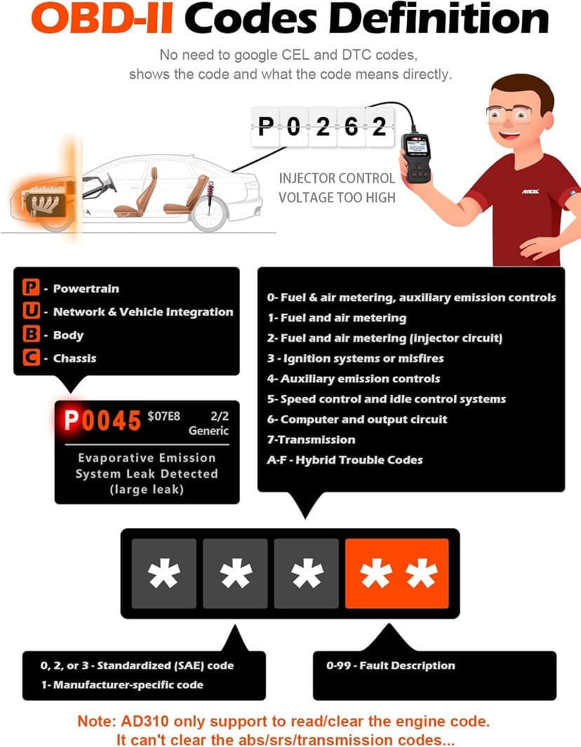 ANCEL AD310 Classic Enhanced Universal OBD II Scanner Car Engine Fault Code Reader CAN Diagnostic Scan Tool, Read and Clear Error Codes for 1996 or Newer OBD2 Protocol Vehicle (Black) B01G5EA74I