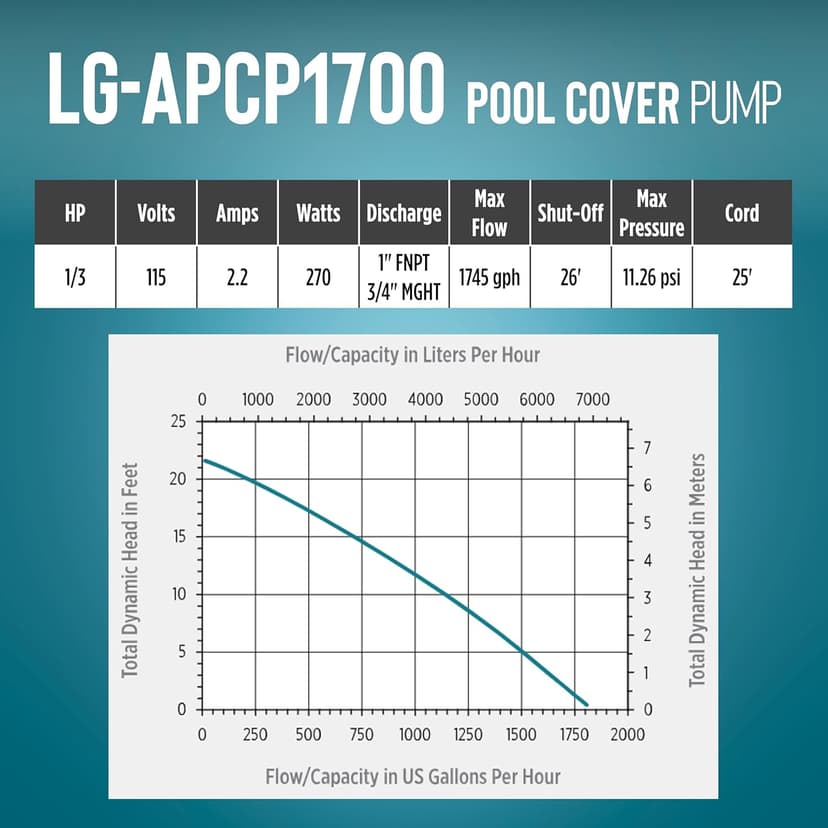 Little Giant Select Series LG-APCP1700 1/3 HP, 1745 GPH, Automatic, Submersible, Swimming Pool Cover Pump with 25-Ft. Cord, Dark Blue, 14942691