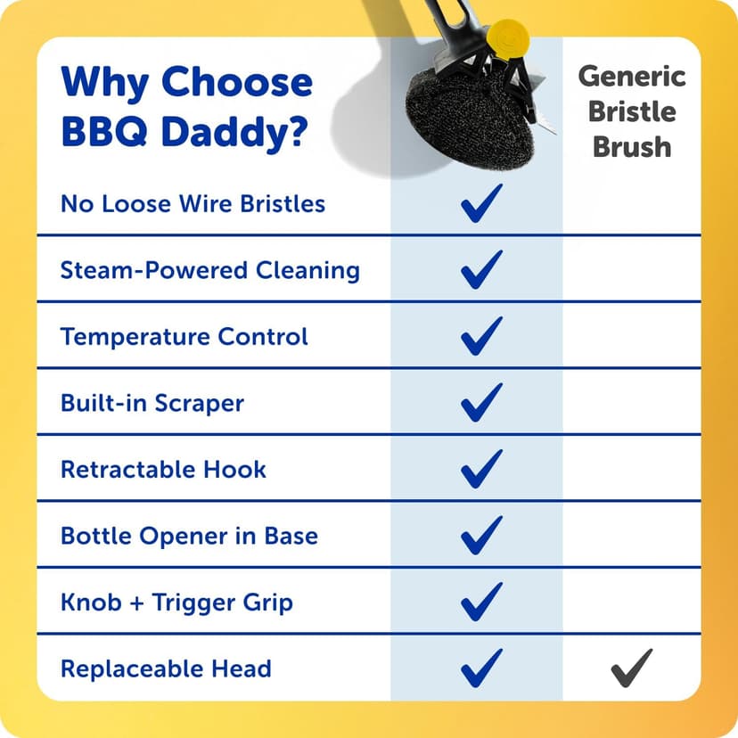 Scrub Daddy BBQ Daddy Grill Brush for Outdoor Grill - Bristle Free Grill Brush with Steel Grill Scraper + Scrub Brush - Temperature Controlled Scrubbing Power for Grill Cleaning (1 Count) B09SVK9YBB