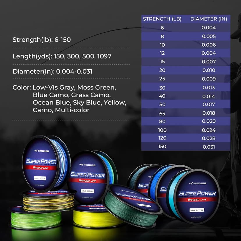 KastKing SuperPower Braided Fishing Line - Abrasion Resistant Braided Lines – Incredible Superline – Zero Stretch – Smaller Diameter – A Must-Have!