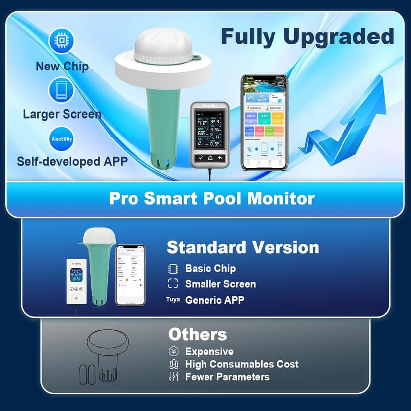 Smart Pool Monitor Pro, Digital Pool Water Tester for Chlorine/pH/ORP/Salinity/TDS/EC with App View, Electronic Pool Chemical Tester for Hot Tub & Spa