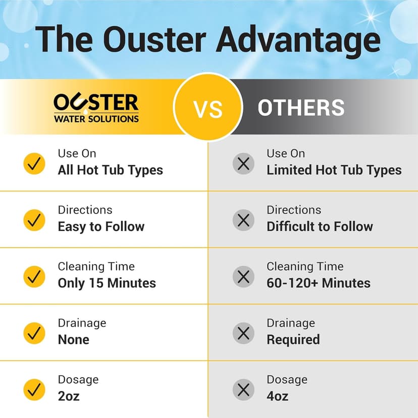 Bio Ouster 3in1 Weekly Hot Tub Cleaner, Conditioner, Clarifier - Hot Tub Chemicals for Standard & Inflatable Spas - Spa Chemicals for Crystal Clear & Sparkling Clean Water - Made in USA (4 Week Kit)