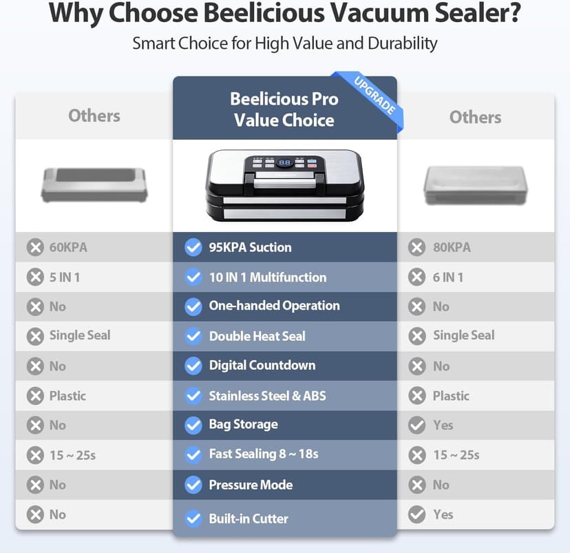 95Kpa Powerful Precision Pro Vacuum Sealer, with Double Heat Seal & Double Pump, Easy-Lock Handle, 10-in-1 Vacuum Sealer Machine for Food with Bags Storage, Built-in Cutter, Stainless Steel