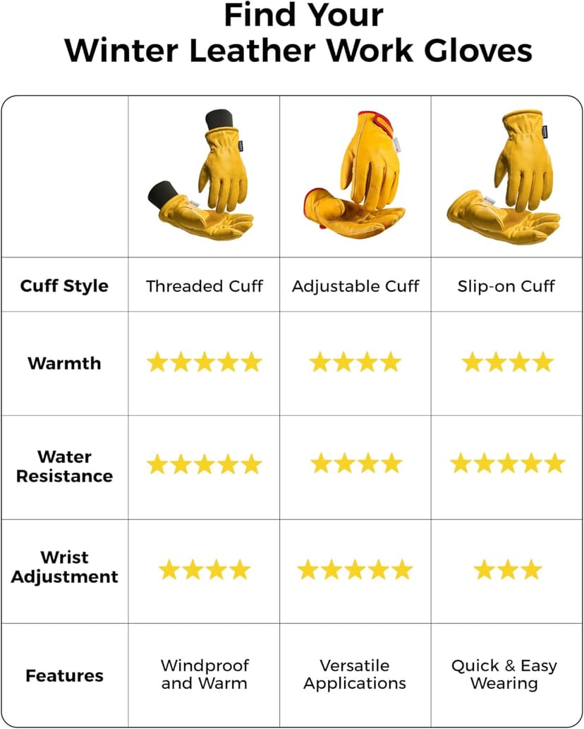 toolant Winter Work Gloves for Men, Insulated Leather with Water Resistance and Abrasion Protection for Cold Weather
