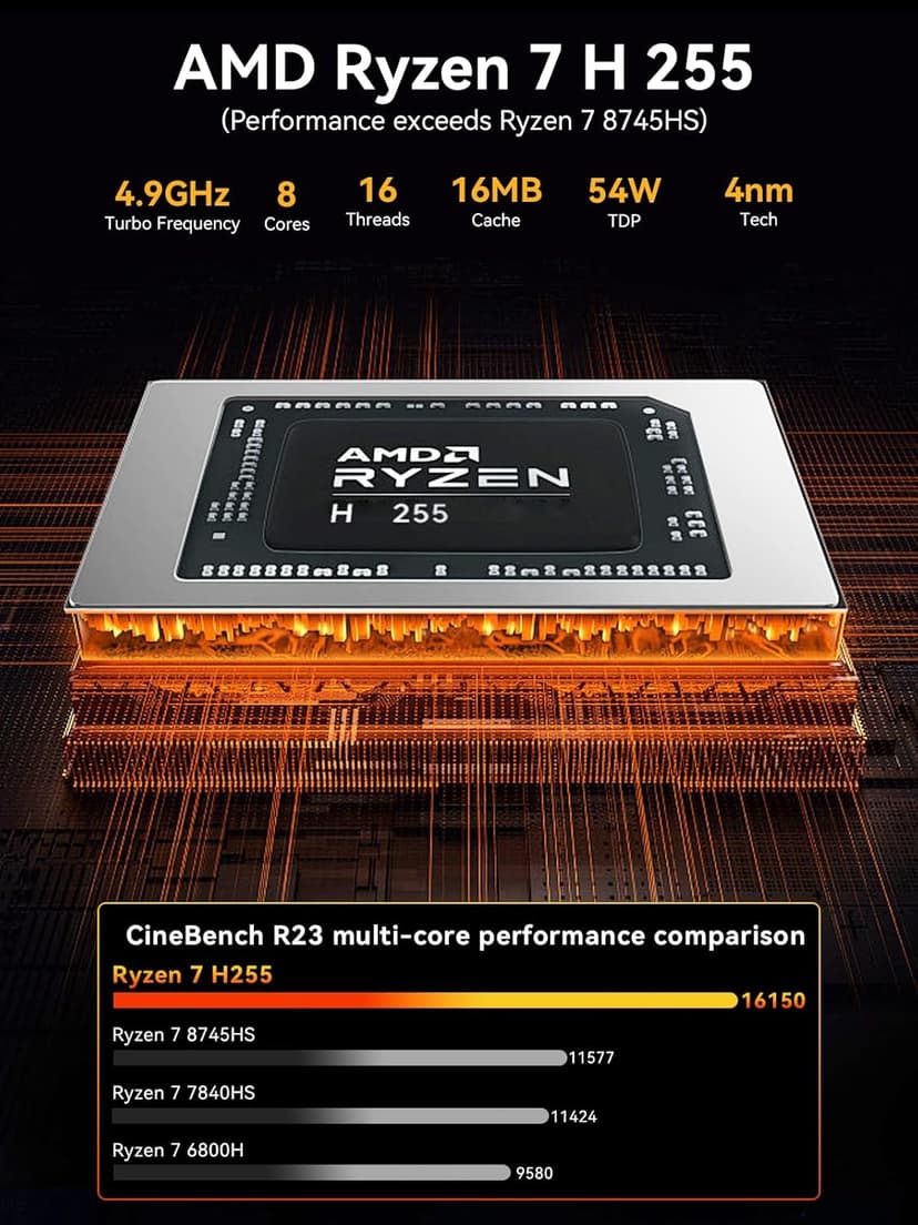 GMKtec Gaming Mini PC, K12 AMD Ryzen 7 H 255 (Upgraded 8745HS) 32GB DDR5 RAM 2TB SSD, Desktop Computer 3X M.2 2280 Expansion, Oculink, Dual NIC 2.5G, HDMI 2.1, USB4