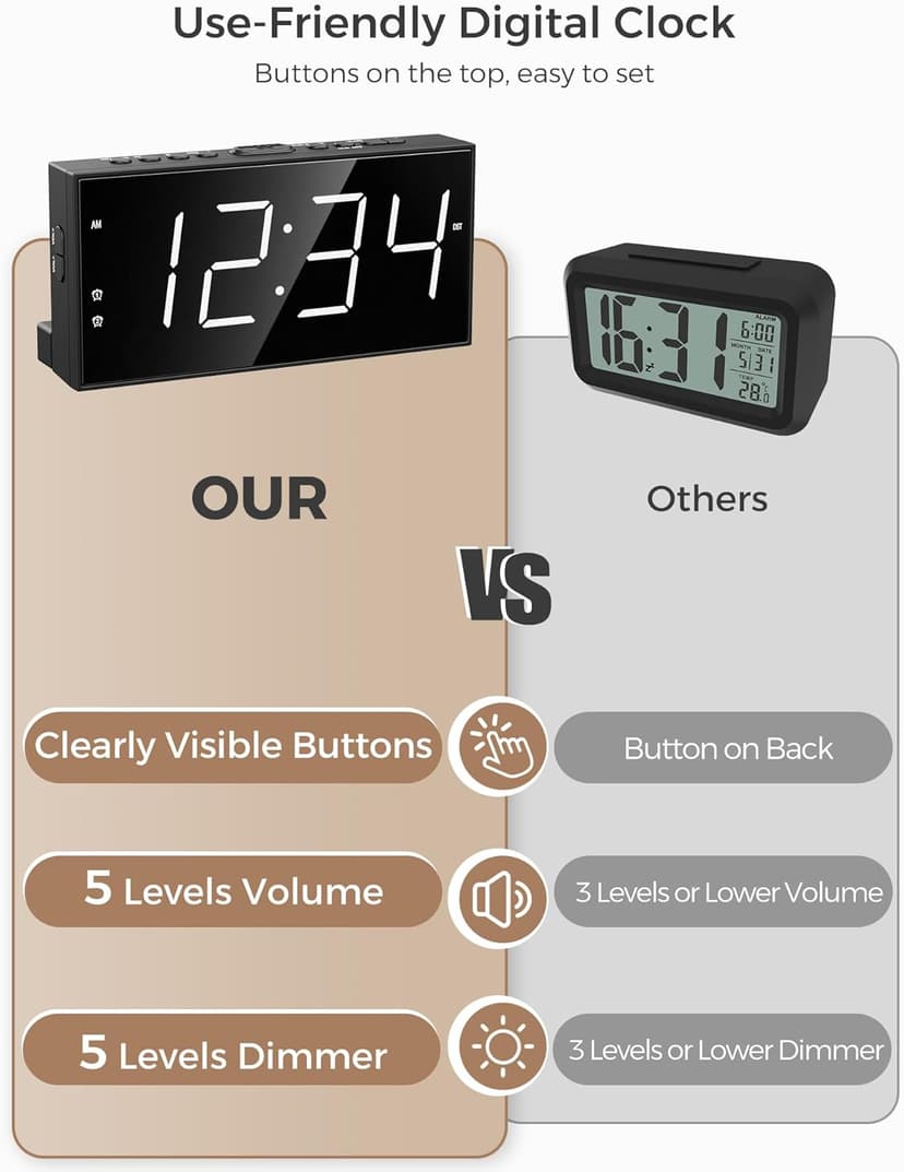 PPLEE Alarm Clock for Bedroom, 2 Alarms Loud LED Big Display Plug in Simple Basic Digital Clock with USB Charging Port, Adjustable Volume, Dimmable, Snooze for Deep Sleepers Kids Elderly Home Office