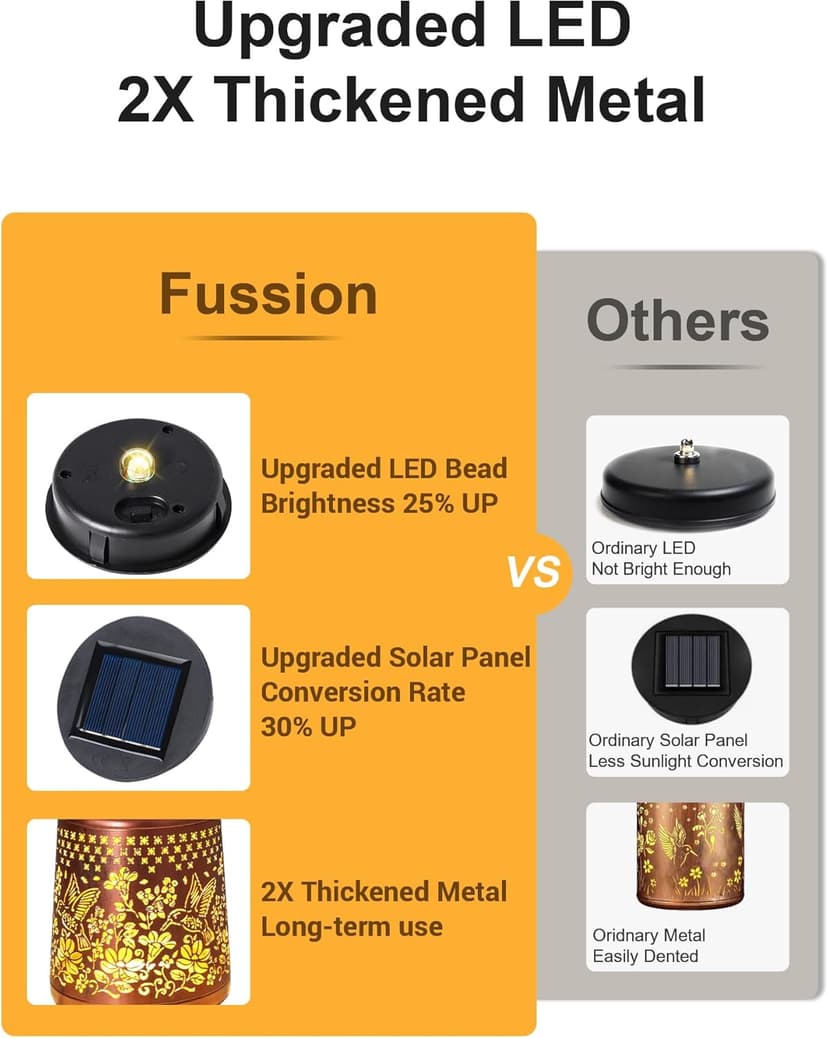 Christmas Gifts for Women, Hummingbird Solar Lanterns Outdoor Waterproof, Garden Decor Birthday Gifts for Women Mom Grandma Sister, Metal Hanging Solar Lights Outside Decorative for Backyard Patio