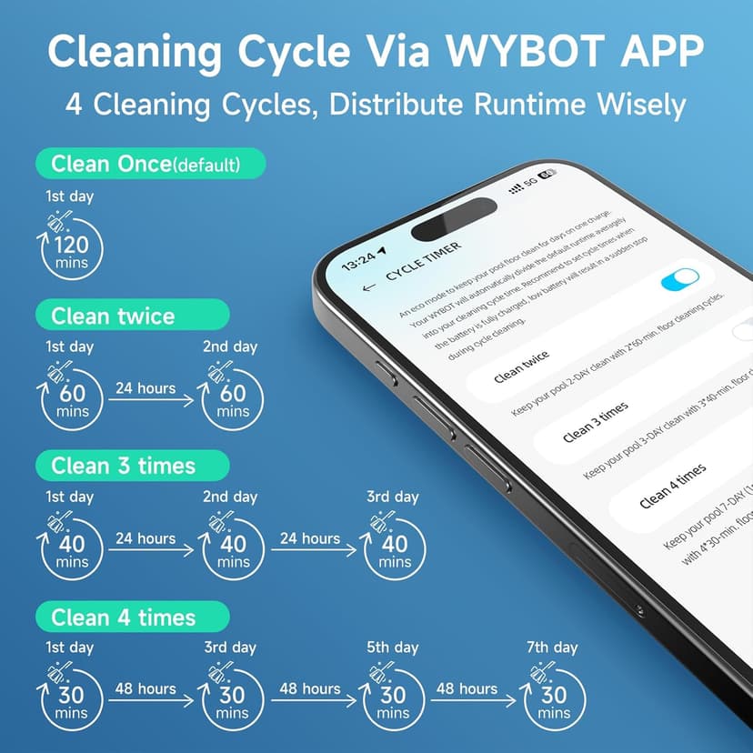 (2025 Upgrade) WYBOT C1 Pool Robot Vacuum for Inground Pools, 4-in-1 Cordless Robotic Pool Cleaner Lasts 150min, Triple-Motor up to 1,614 Sq.ft, Smart APP Support, Auto Wall & Waterline Cleaning