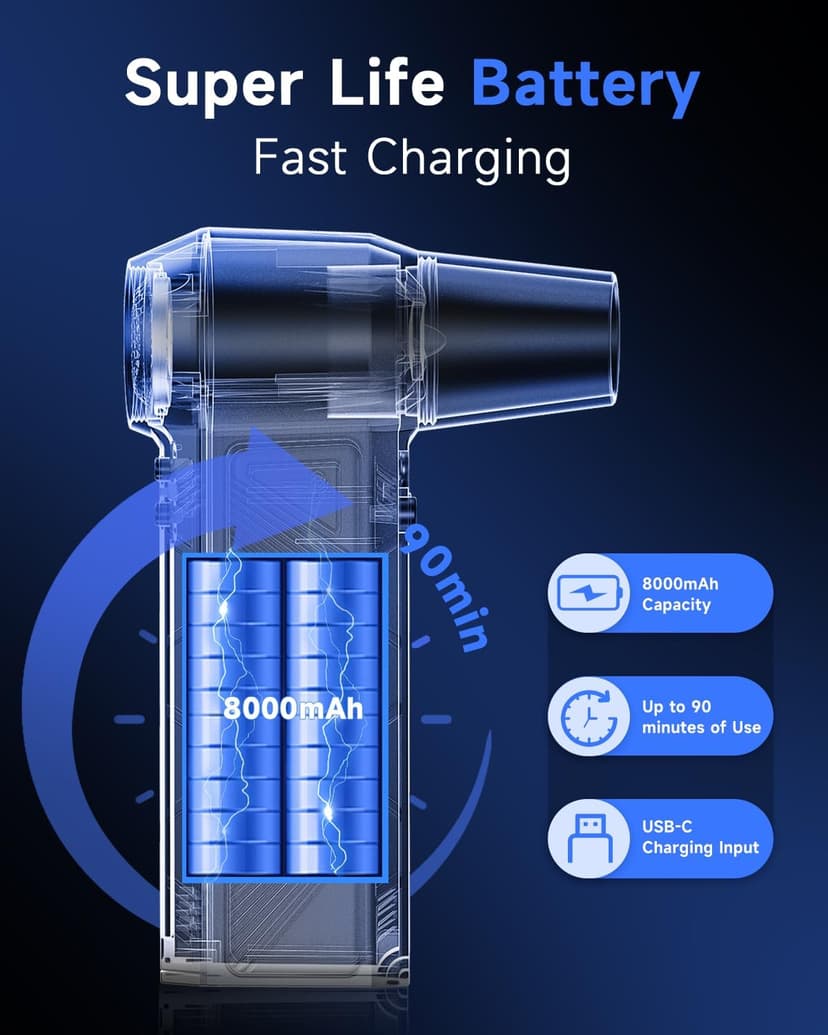 Compressed Air Duster, 150000RPM Super Power Cordless Electric Air Duster, Fast Charging Rechargeable Air Blower Vacuum Cleaner 3-Gear Adjustable for Computer, Keyboard, Car, Outdoor and Home