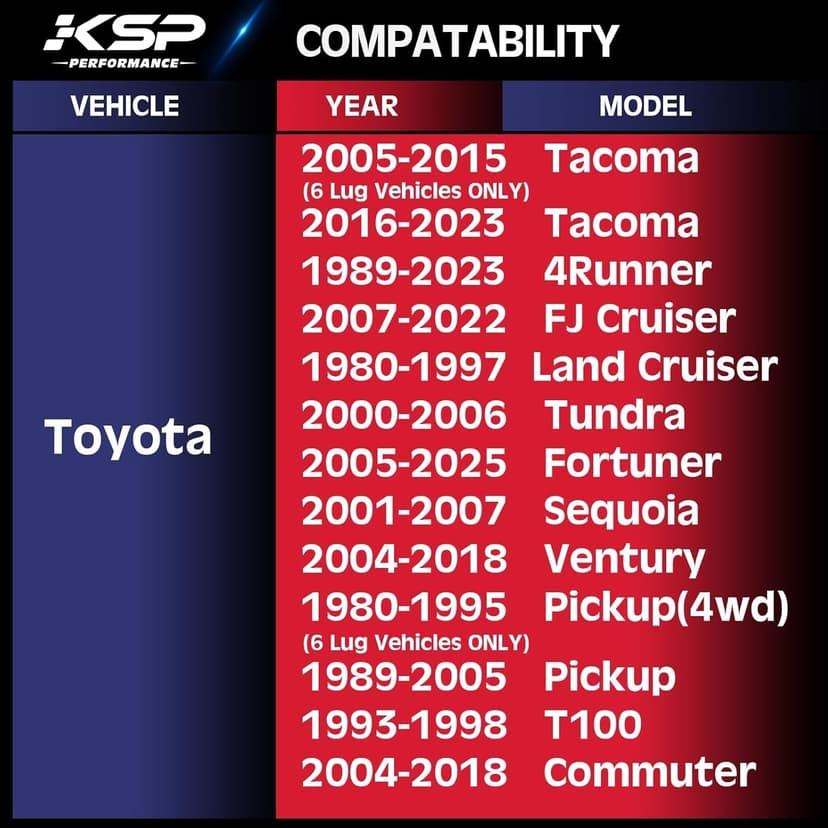 KSP 2in 6x5.5 Tacoma Wheel Spacers, 6x139.7 Tire Spacer fit for Toyota Tundra 4Runner FJ Land Cruiser Sequoia, 50mm Forged Lug Centric Spacer 108mm Hub Bore with M12x1.5 Thread Pitch, Not Hubcentric