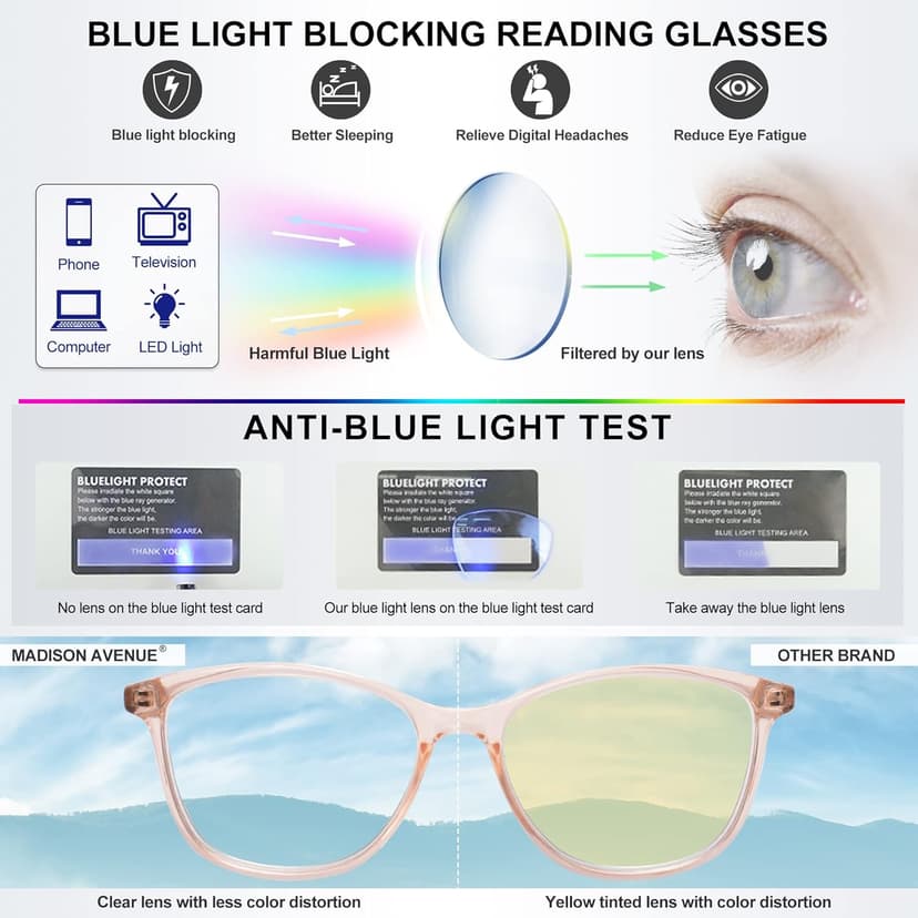 Madison Avenue Square Vintage TR90 Blue Light Blocking Reading Glasses for Women, Anti Eyestrain/Glare Computer Readers
