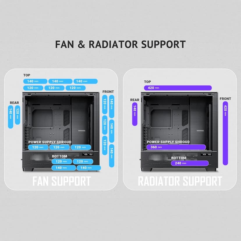 Antec Flux Pro, 6 x PWM Fans Included, High-Airflow Front Panel with Walnut Wood, iShift PSU 90° Mount, USB3.0 x 2, Type-C, 420mm Radiator Support, Temp. Display, Full-Tower E-ATX PC Case