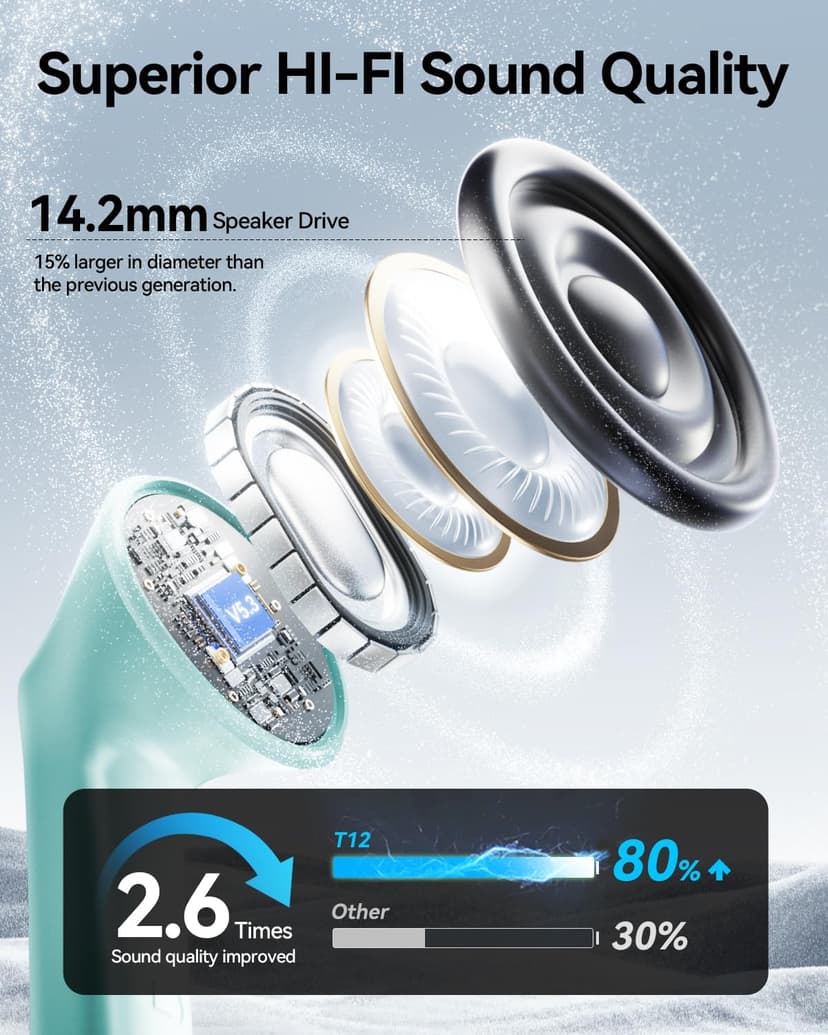 Wireless Earbuds, Bluetooth Ear Buds Headphones, 40H Long Playtime, Stereo Deep Bass, LED Power Display, IPX7, Lightweight in Ear Earphone with Mic for iPhone Android Phone