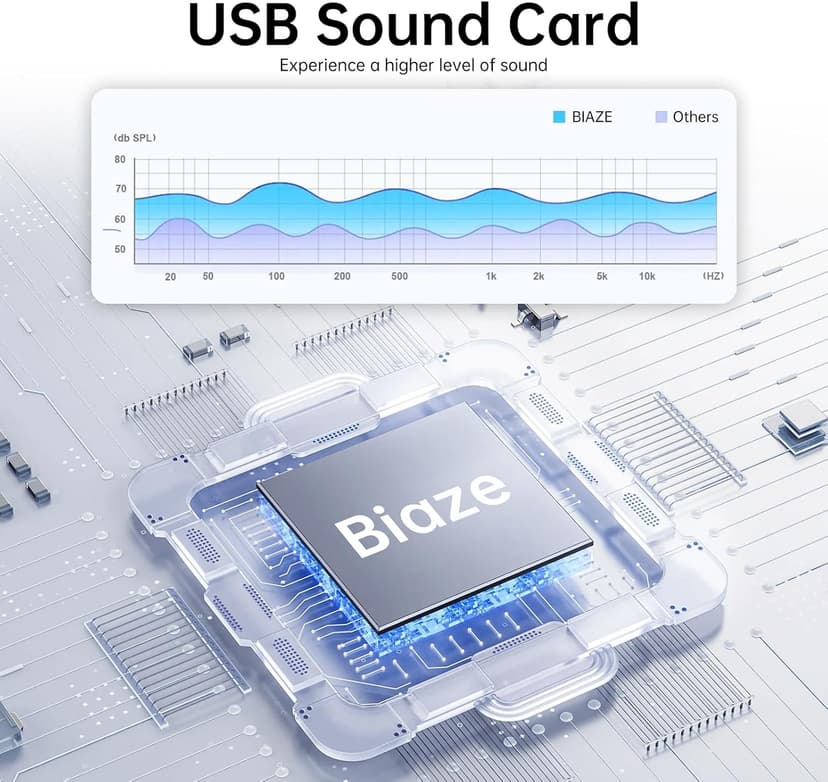 USB to 3.5mm Jack Audio Adapter External Sound Card with 3.5mm Headphone and Microphone TRS Jack to USB Compatible with Windows, Laptops, Desktops Windows, MAC, Linux, PC, PS5, PS4