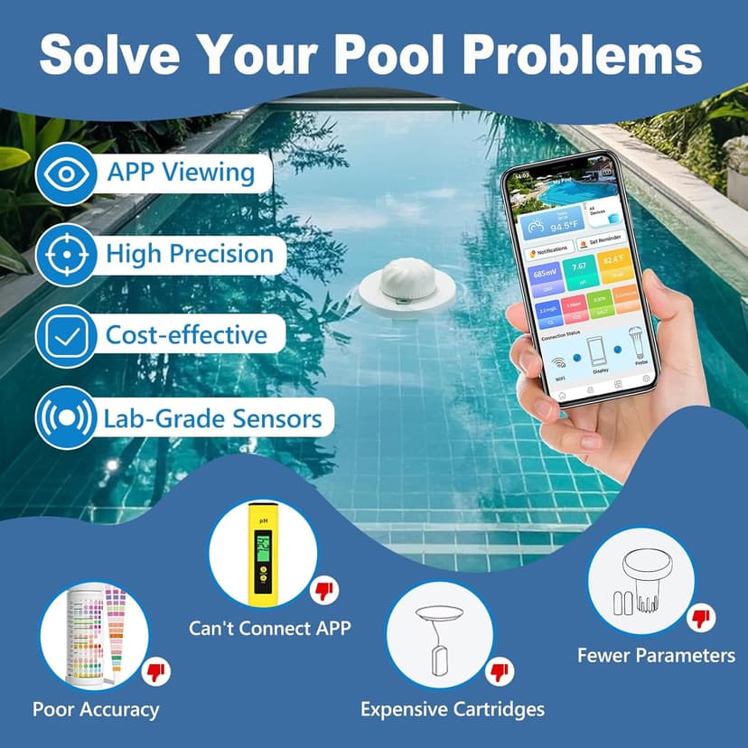 Smart Pool Monitor Pro, Digital Pool Water Tester for Chlorine/pH/ORP/Salinity/TDS/EC with App View, Electronic Pool Chemical Tester for Hot Tub & Spa