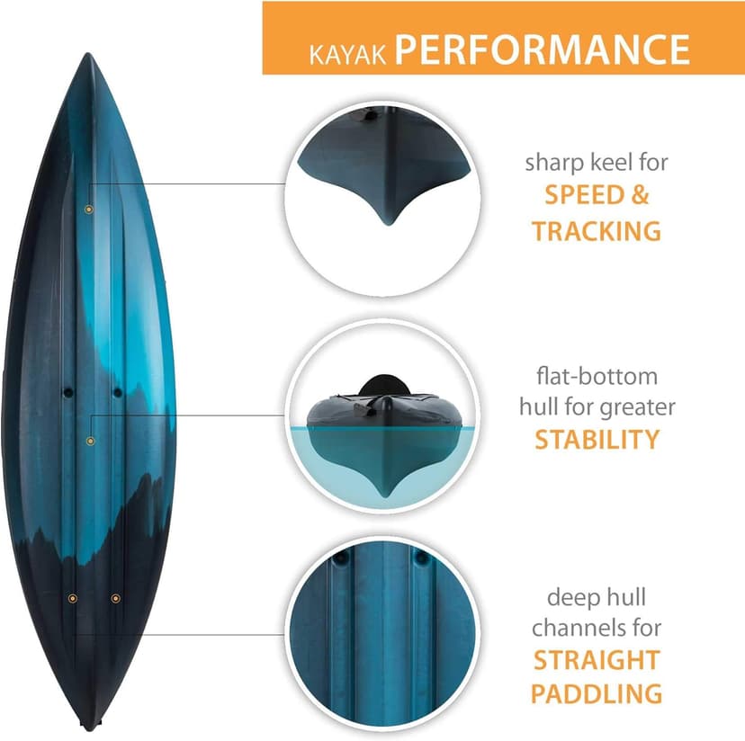 Emotion Guster Sit-Inside Kayak