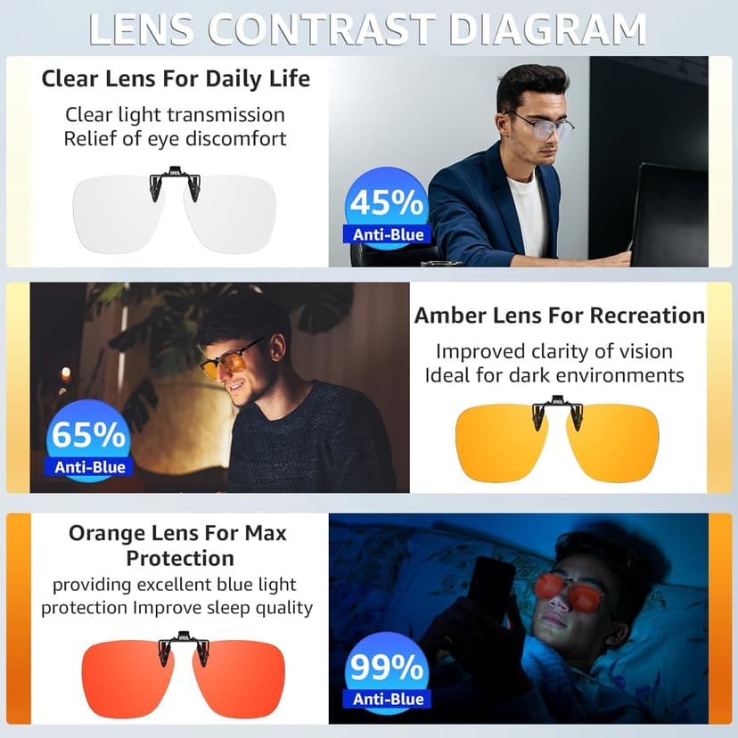 Trysee Rectangular Clip-On Flip-Up Blue Light Blocking Glasses for Eyes Strain/Light Sensitive TS309