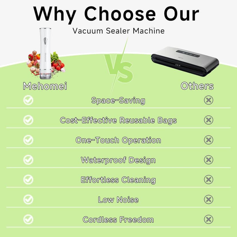 Mehomeli Compact Vacuum Sealer for Food (Vacuum Sealer Machine + 30 Reusable Vacuum Bags), Powerful Handheld Vacuum Sealer Machine, Seal Food 6X Fresh Longer, Portable & Wireless, Easy-Clean