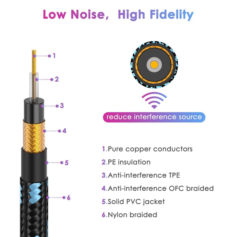 Sovvid 10FT Instrument Cable - Electric Guitar & Bass Cable with Right Angle 1/4 Inch Connector - Black & Bluetest