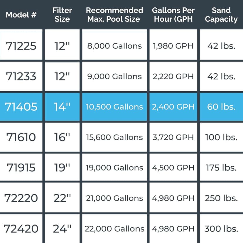 SWIMLINE HYDROTOOLS Complete Sand Filter System, 14" Tank - for Above-Ground & Inground Pools Up to 10,500 Gallons, Single Speed Pump, 0.45 THP, 2,400 GPH, 4-Way Multi-Port Valve, 60 lb Capacity