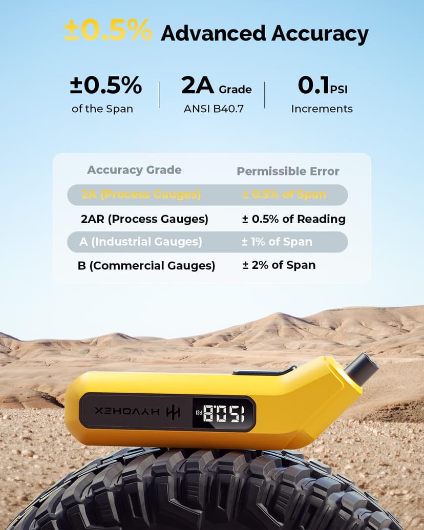 Tire Pressure Gauge Digital 200 PSI, HYVOHEX Tire Gauges for Tire Pressure with AAA Batteries, Visual LED Display Tire Gauge with Backlight, Digital Tire Gauge for Car Truck Motorcycle Bicycle