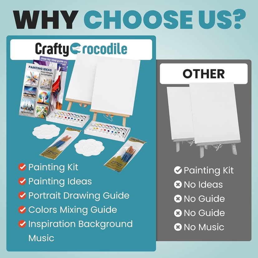 Set of 2 Beginner Painting Kit for Date Night Crafts with Canvas, Easels, Brushes, Acrylic Paint - Family & Couple Art Set 2 Painting Kits for Couples' Date Night, Sip and Paint Kit for Adults B0DTB5Y32H