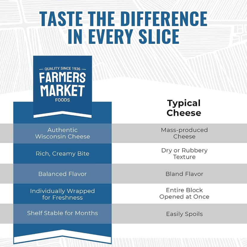 Garlic, Smokey Cheddar, Sharp Cheddar, Pepper Jack, Gouda, Swiss, Mozzarella & Italian Blend – Gluten Free, Keto & Paleo Farmers Market Wisconsin Cheese Artisan Gift Set for Charcuterie, 8 Count B0CRMBJ81D