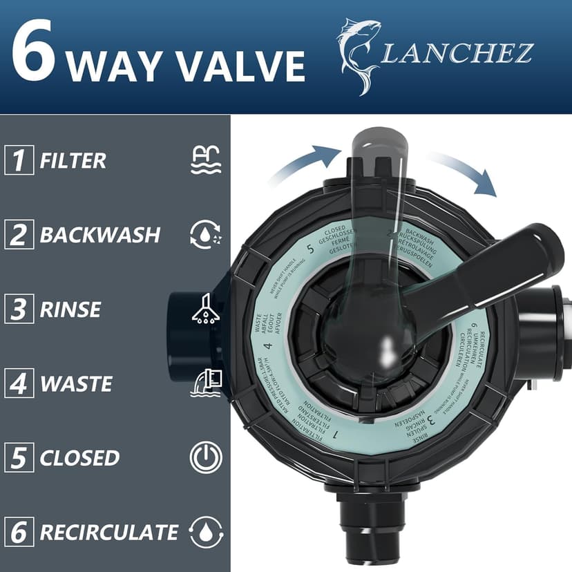 LANCHEZ 16" Sand Filter with 1.5 HP Pool Pump, Digital Programmer Timer, 4900 GPH for Above Ground Pool Pump Set Up to 16000 Gallons, 7-Way Valve Sand Filter Pump System