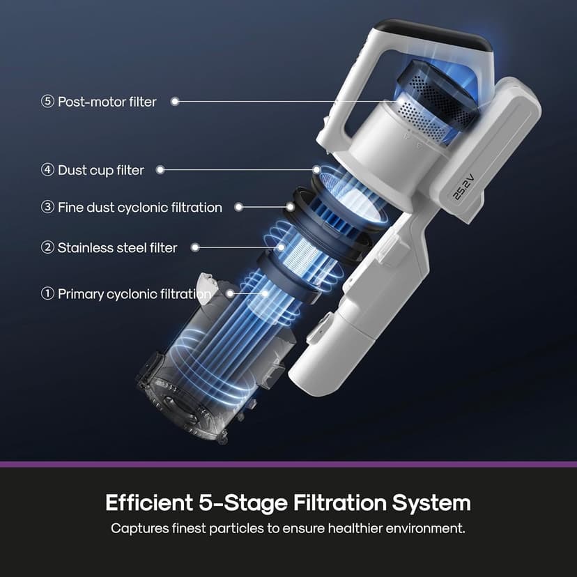 Eureka Cordless Vacuum Cleaner, Anti-Tangle Brushroll, Rechargeable Stick Vacuum, Lightweight for Carpet, Hard Floor, Pet Hair, White NEC280WH