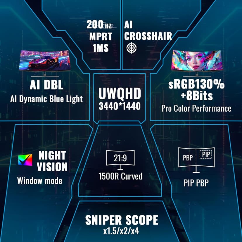 SANSUI 34-Inch Curved Gaming Monitor UWQHD 3440 x 1440P Up to 200Hz 165Hz Curved 1500R - PIP/PBP, OD 1ms, HDR, 300nits, sRGB 130%, DCI-P3 97%,AI Crosshair,HDMI2.1x2,DP1.4(Cable Included)