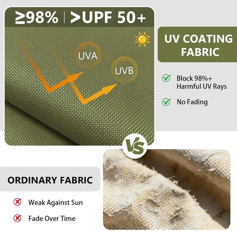 Waterproof Canvas Fabric by The Yard, UV Resistant 600D Outdoor Upholstery Material 58inch Cordura Fabric Water Resistant Fabric for Sewing Chair Patio Cushion Bag Interior, 1 Yard Olive Green
