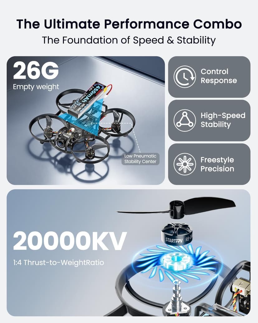 R8 ELRS FPV Whoop Drone RTF with Radiomaster Pocket Controller,4 Batteries,6In1 Charger,FOV160°,Matrix G4 5IN1 FC,0802 20000KV Brushless Motor-Ideal for FPV Freestyle Racing Training Indoor Outdoor
