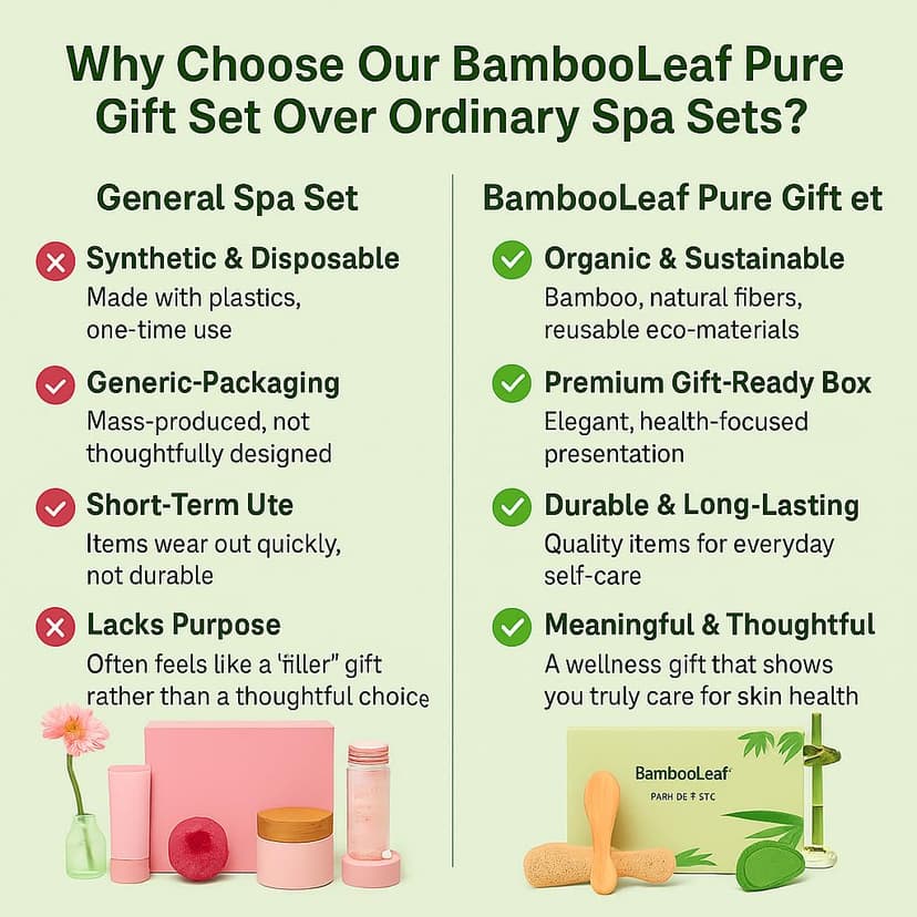 Self Care Natural Unique Organic Spa Set for Women – Eco Friendly Gift Box with Bamboo Comb, Jade Roller, Facial Sponge, Makeup Remover Pads, Headband & Bath Glove – Birthday, Relaxation Kit