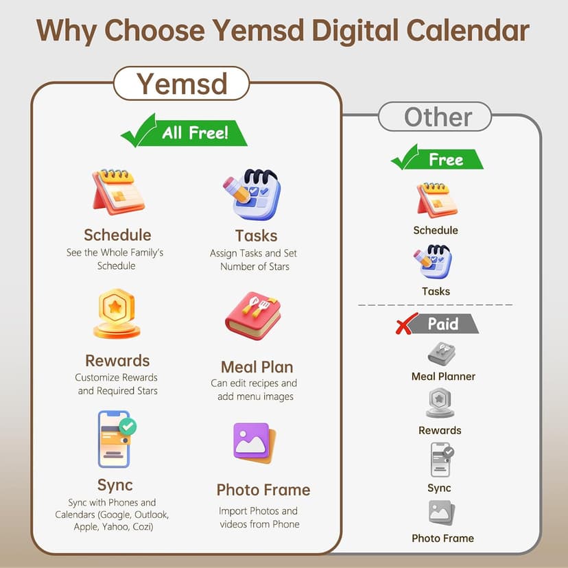 Real-time Google, Outlook and iCloud sync keeps every family member organized, with meal planning and no subscription fees. 15.6" Digital Calendar Wall Touch Screen, Chore Chart, Photo Frame, Bases B0GBVS5NX1