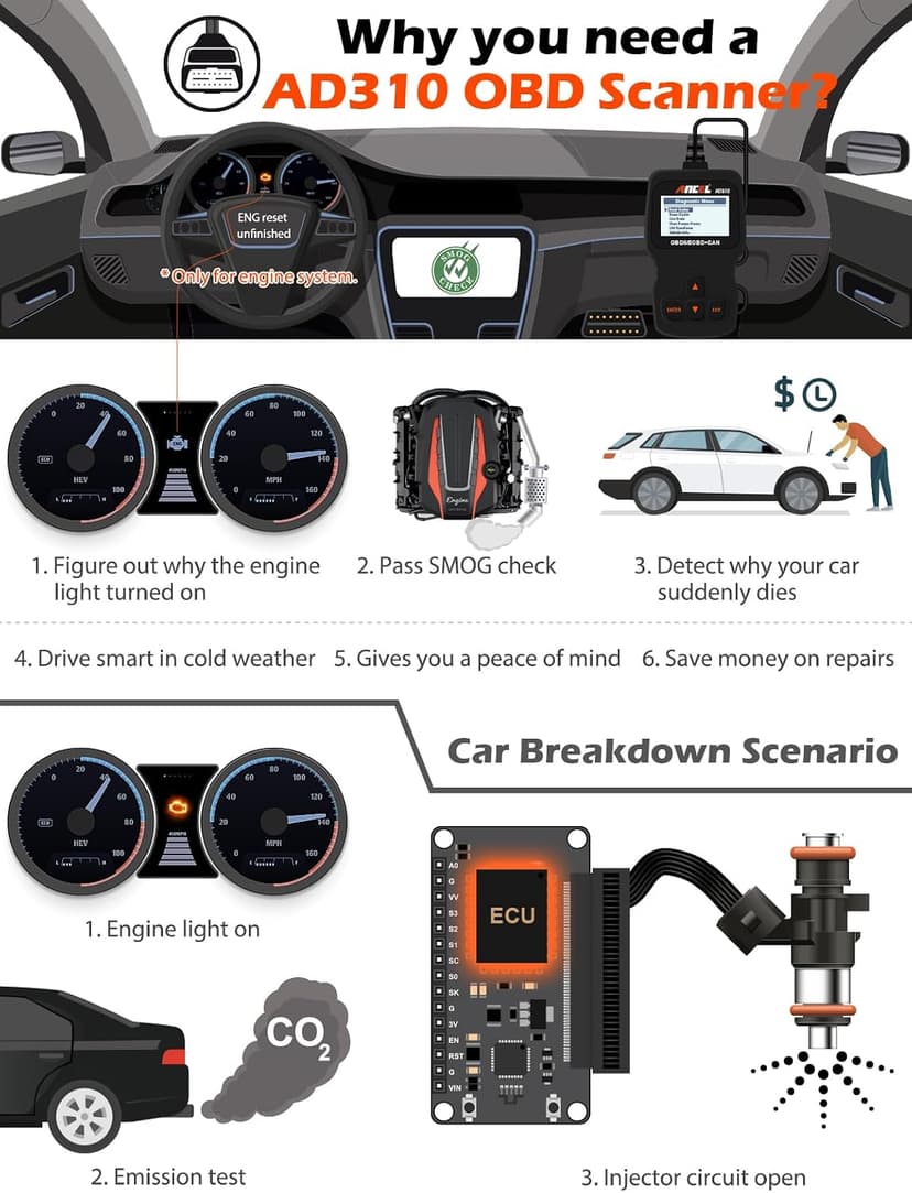 ANCEL AD310 Classic Enhanced Universal OBD II Scanner Car Engine Fault Code Reader CAN Diagnostic Scan Tool, Read and Clear Error Codes for 1996 or Newer OBD2 Protocol Vehicle (Black) B01G5EA74I