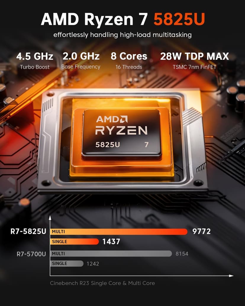 ACEMAGICIAN Kron Mini K1 Mini PC, Ryzen 7 7730U(Upgraded 5825U/7430U), 16GB DDR4 512GB SSD Mini Computers(up to 4.5Ghz), Light Gaming Desktop 4K Triple Display Mini Desktop Bluetooth/WiFi6/Office