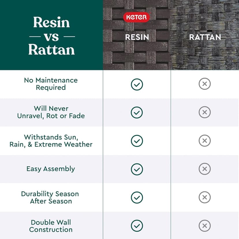 Keter Pacific Cool Bar Outdoor Patio Furniture and Hot Tub Side Table with 7.5 Gallon Beer and Wine Cooler, Espresso Brown