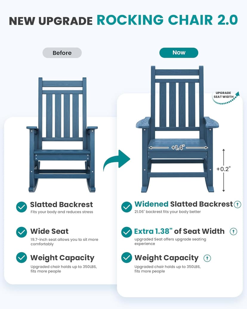 SERWALL Oversized Outdoor Rocking Chair Set of 2, HDPE Rocker for Adults, Patio Rocking Chairs for Porch, Blue