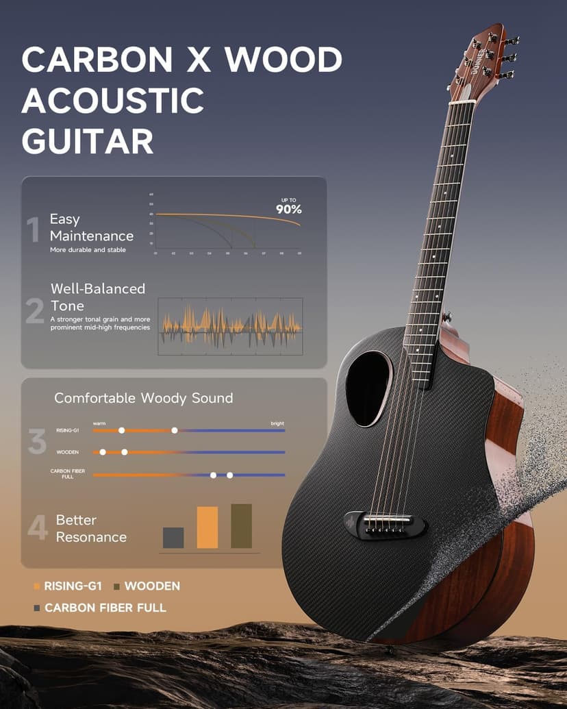 Donner Acoustic Guitar Kits for Beginners & Intermediate Learners - 38" Travel Guitar with Carbon Fiber Top, Wooden Back & Sides, Case, Strap, Steel-Strings, RISING-G1 (Gloss, Brown)
