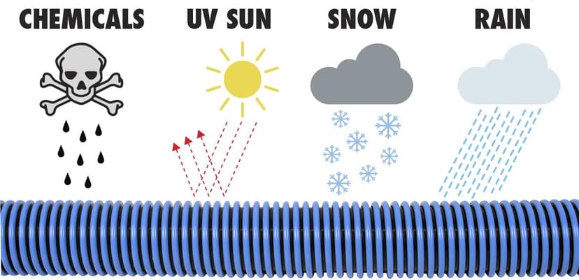 Poolmaster Manual Pool Vacuum Hose, 30 Ft x 1-1/2” for Inground & Above Ground Pools, Not for Automatic Cleaners, Kink-Free, Heavy Duty Pool Cleaner Hose with Swivel Cuff – Made in USA