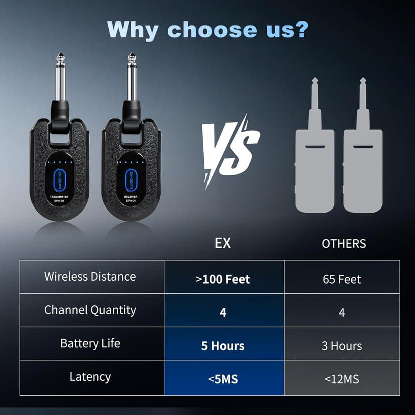 EX GEAR High-Grade Wireless Guitar System 2.4GHz Wireless Guitar Transmitter Receiver Rechargeable, 4 Signal Channel, 235° Rotating Plug, 50m Range for Bass Guitar Electric Instruments