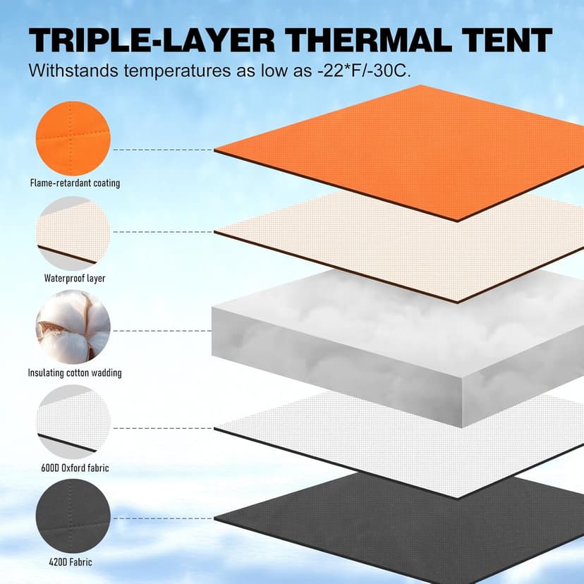 ABXMAS Ice Fishing Shelter 3-4 Person, Portable Insulated Ice Fishing Tent with Stove Jack, Hub-Style Shelter Shanty Waterproof 600D Insulated Layer 2 Doors 2 Windows for Winter