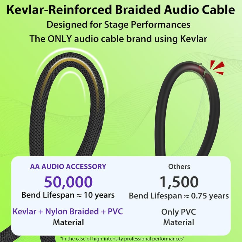 AA AUDIO ACCESSORY Guitar Cable 10 ft 2 Pack, Nylon Braided Anti-Kinking Kevlar-Reinforced, 20AWG 99.99% OFC, Heat-Shrink Protected 1/4 Instrument Cable, Shielded Amp Cord for Fender Electric Guitar