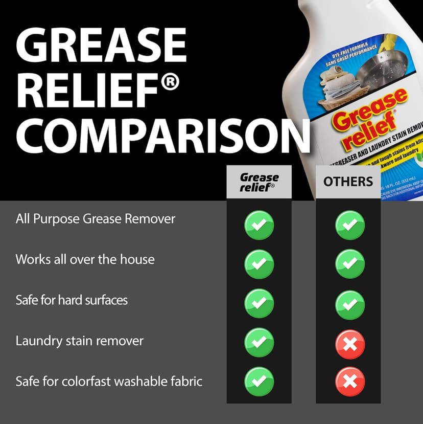 Grease relief Degreaser and Laundry Stain Remover - Heavy Duty Kitchen Cleaner Spray/All Purpose Degreaser for Stove Top, Oven, Grill, Car, Soil & Cloth Stains (2 Pack) (524919)