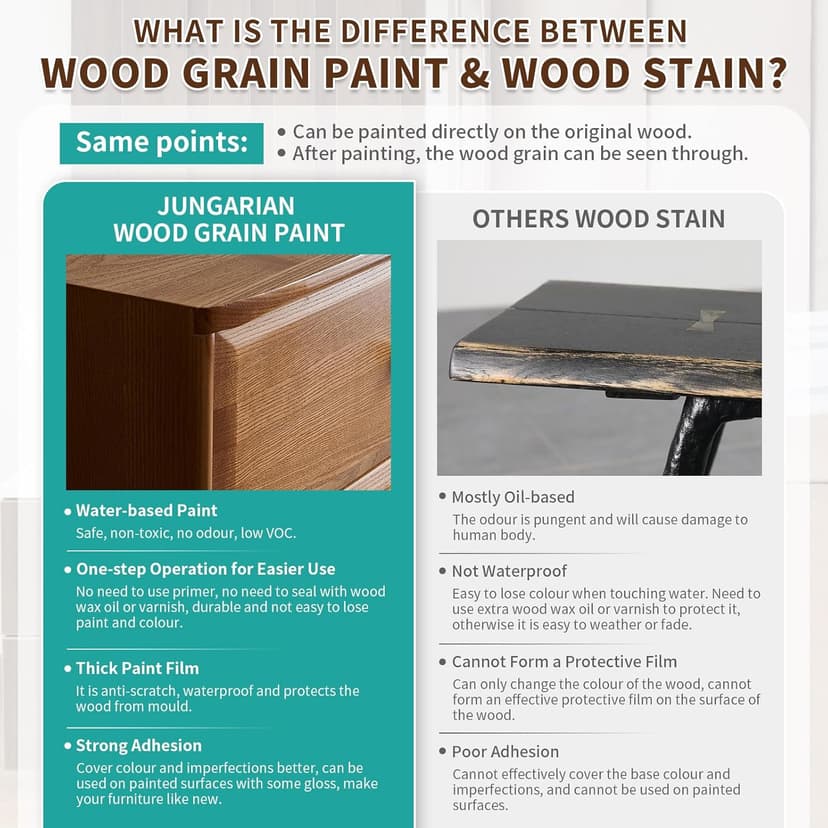 Wood Grain Furniture Paint 10.5oz with Tools - One-step No Need Prime No Need Varnish - Water-based & Low Odor - Outdoor & Indoor Wood Paint for Furniture and More - Teak