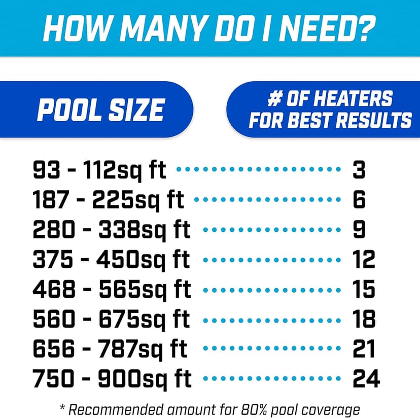 GoFloats V2 Inflatable Solar Pool Heaters for Affordable Pool Heating and Insulation - 12 Pack